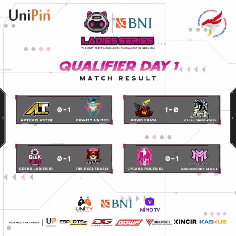 Hasil qualifier day 1 3