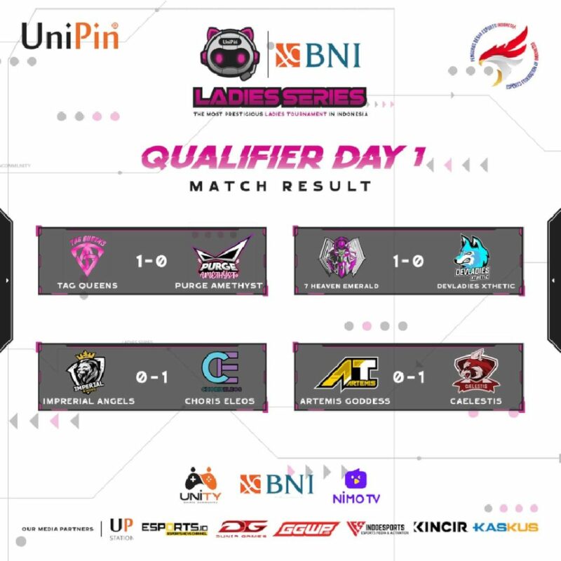 Hasil Qualifier Day 1 4