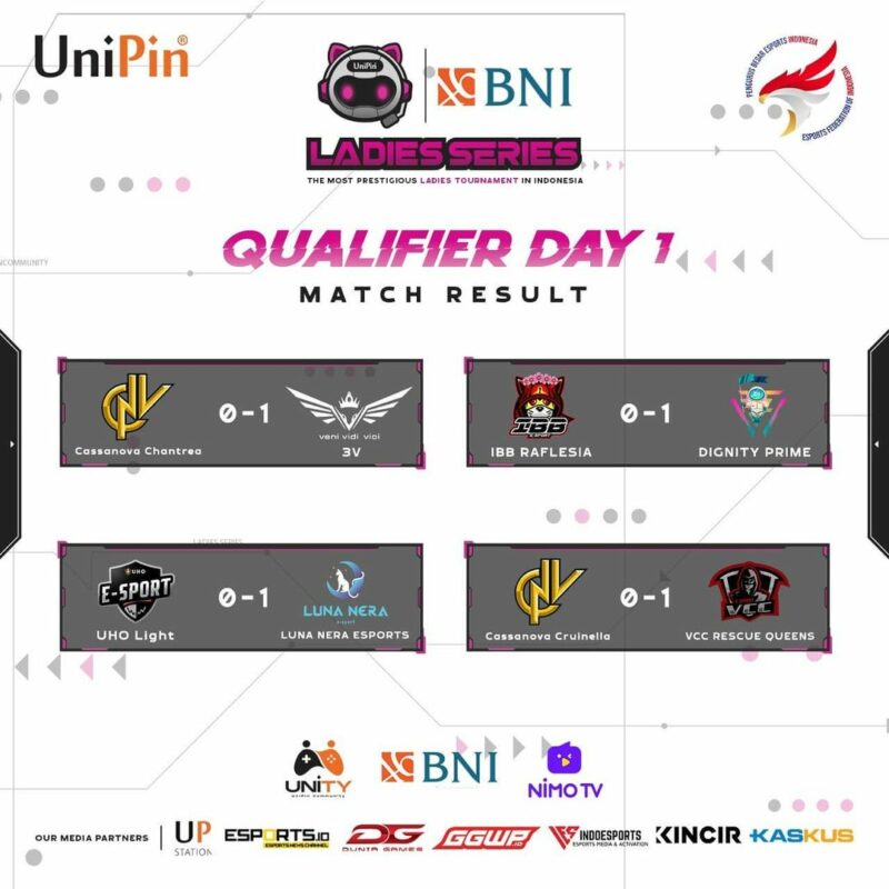 Hasil Qualifier Day 1 5