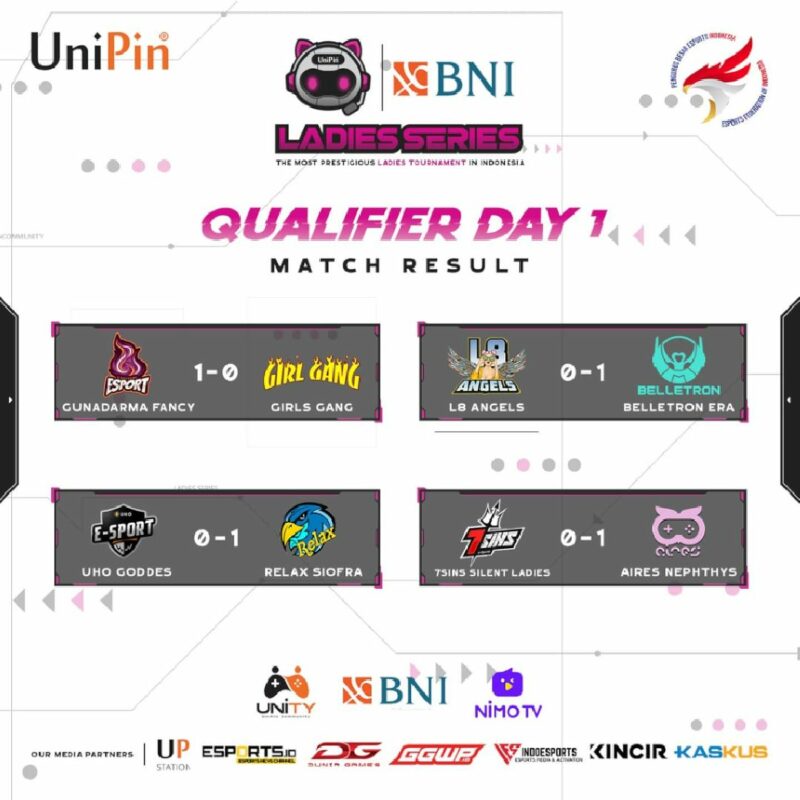 Hasil Qualifier Day 1 8