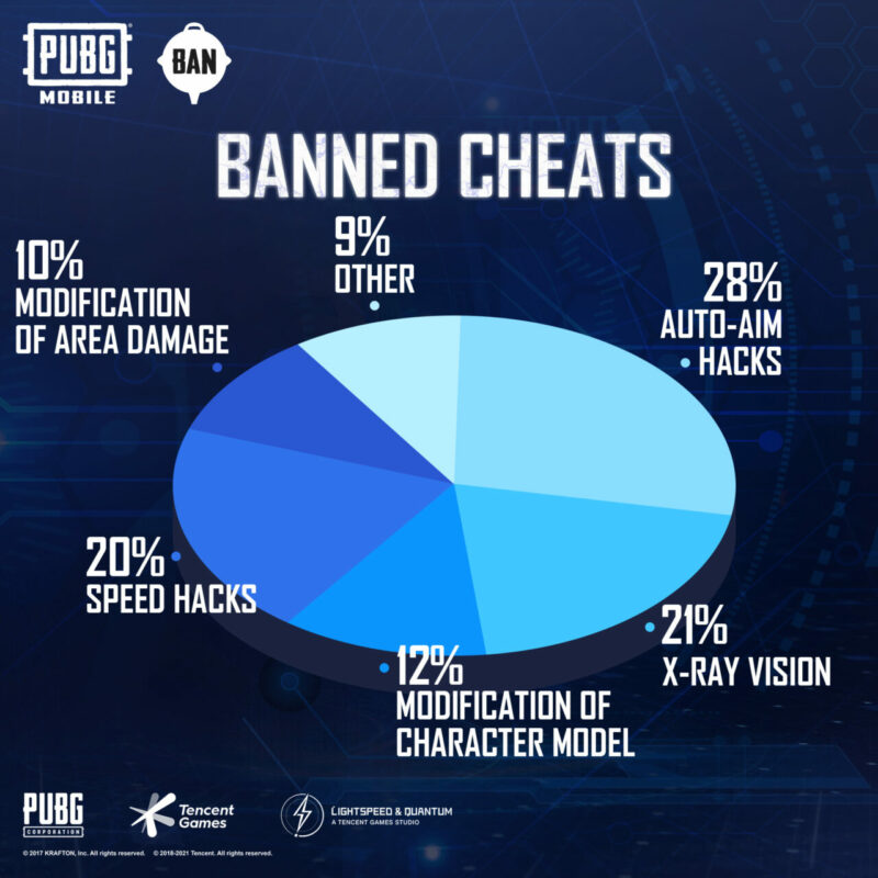 Banned PUBG Mobile
