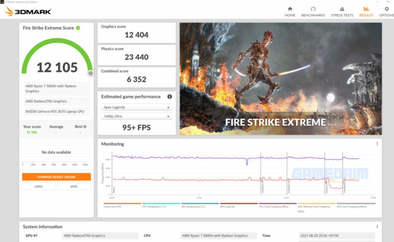 Benchmarking 3dmark fire strike extreme