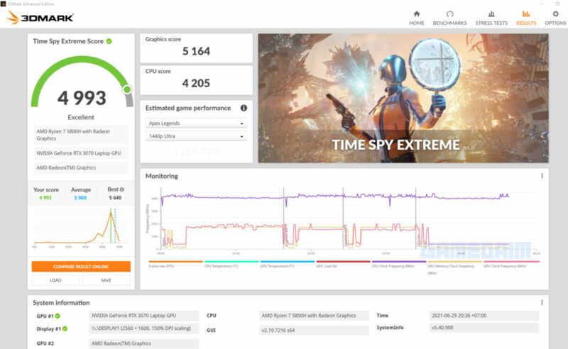 Lenovo legion 5 pro ss benchmarking 3dmark timespy extreme gamedaim review