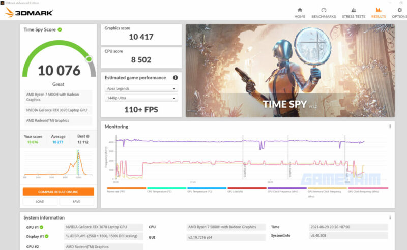 Lenovo legion 5 pro ss benchmarking 3dmark timespy gamedaim review