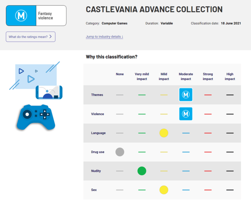 Castlevania Advance Collection Bocor