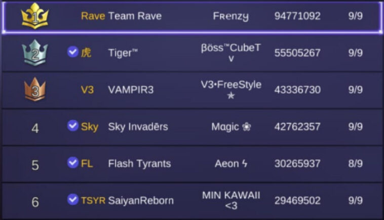 Squad Ml Verified