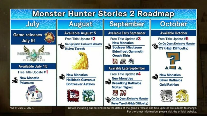 3851475 Monster Hunter Stories 2 Update Roadmap.original