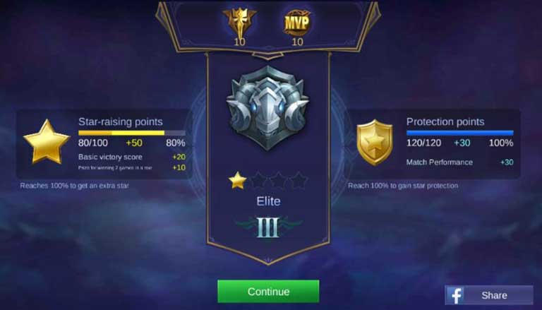 Elite mobile legends push rank