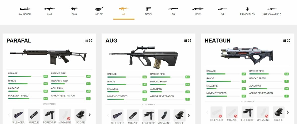 Rate of fire ff