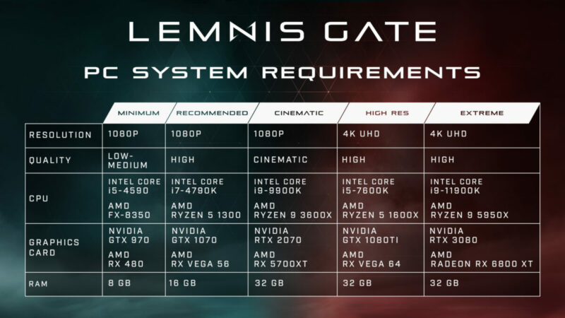 Spesifikasi PC Lemnis Gate