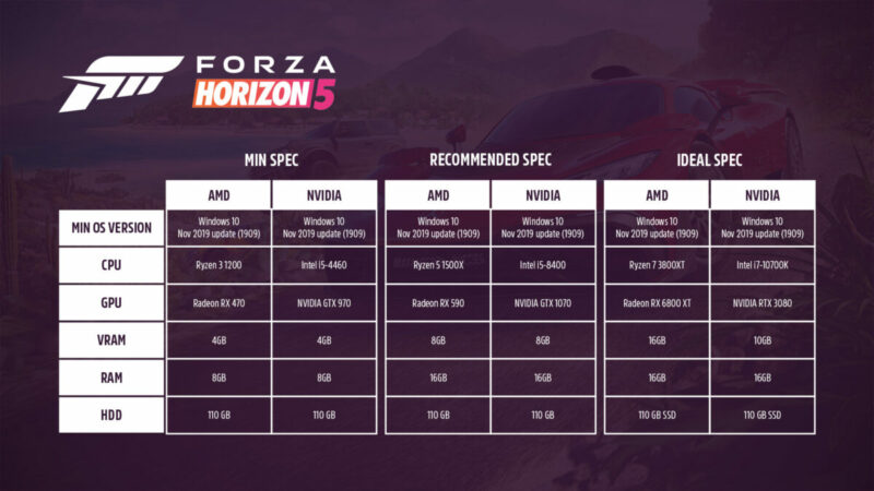 Spesifikasi pc untuk memainkan forza horizon 5 | microsoft