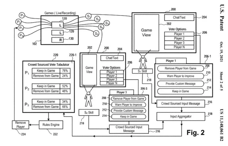 Playstation patent kick player