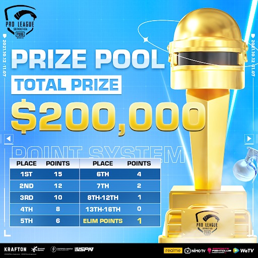 Pmpl Sea Championship S4 Prize Pool