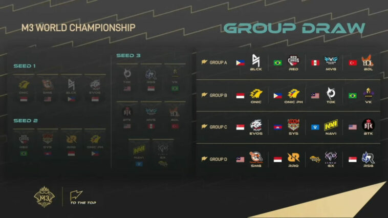 M3 2021 World Championship