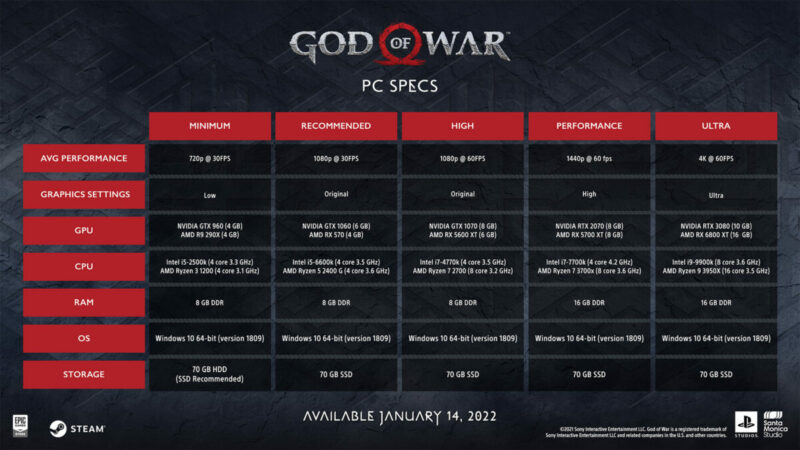 Spesifikasi PC God of War (2018)
