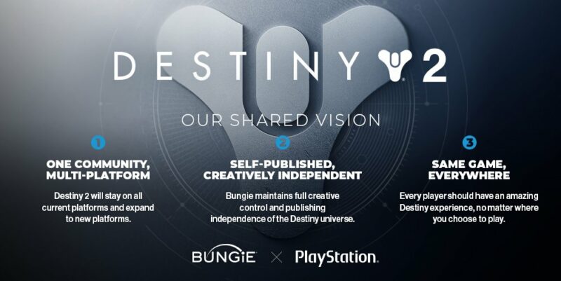 Sony akuisisi bungie