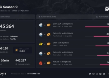 Mpl id season 9 esports charts