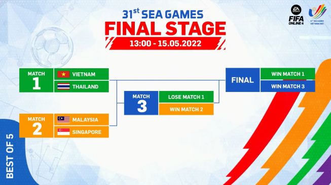 Tim Esports FIFA Online 4 Indonesia Gagal Masuk Final SEA Games 2021 | Gamedaim