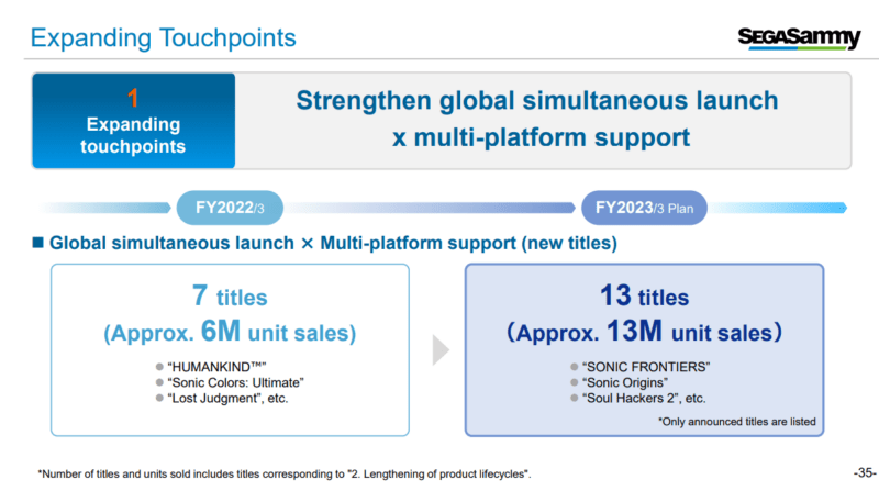 Sega rencanakan 13 judul baru sebelum maret 2023