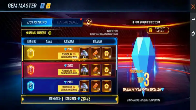 Bisa Dapatkan Ribuan Diamond Yang Telah Terpakai Di Event Gem Master Ff
