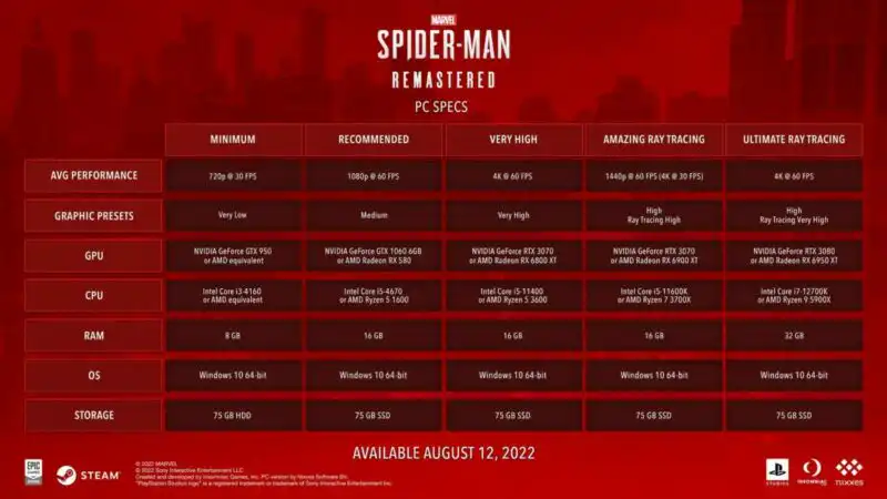 Spesifikasi PC Marvel's Spider-Man Remastered 2 Spesifikasi PC Marvel’s Spider-Man Remastered