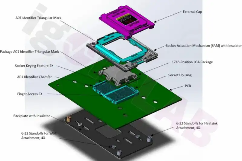Socket Am5