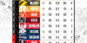 Klasemen mpl season 10