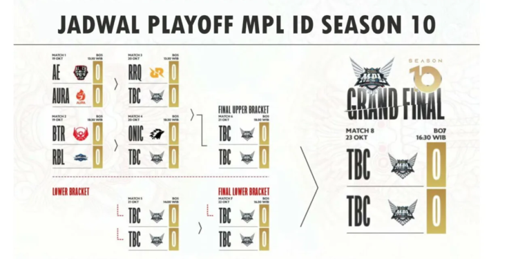 Jadwal playoff mpl id s10