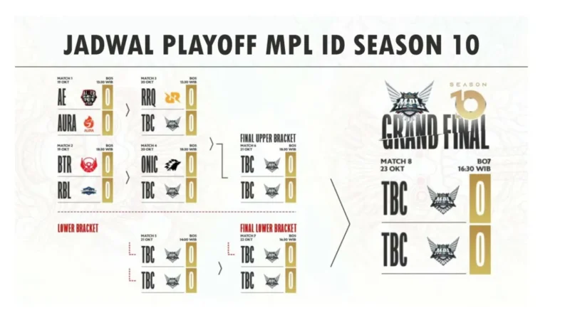 Jadwal Playoff MPL ID S10