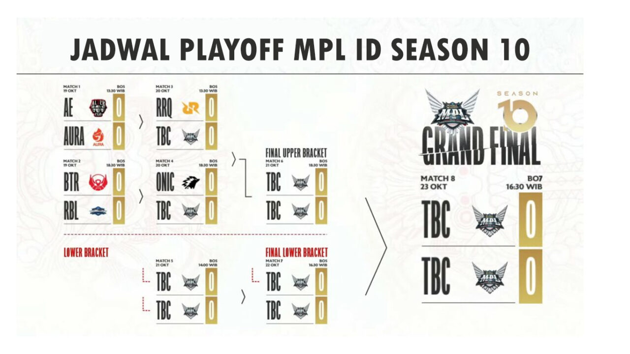 Jadwal Playoff MPL ID S10 Lengkap: Hasil, Format dan Cara Nonton 1 Jadwal Playoff MPL ID S10