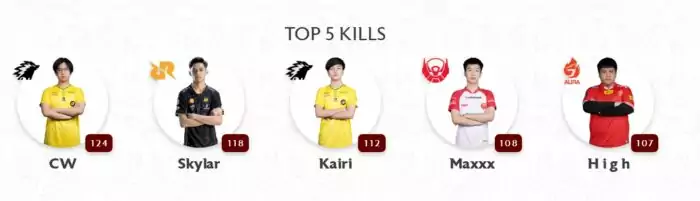 Top kill mpl id season 10