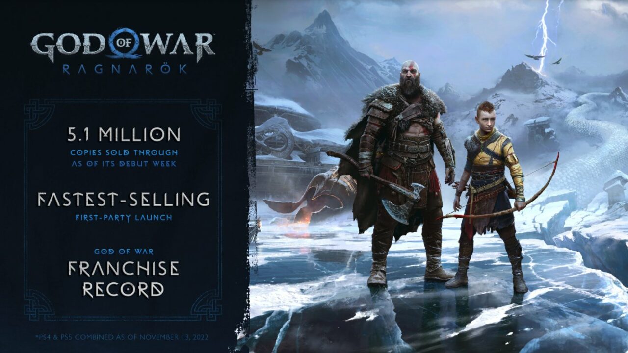 God of War Ragnarök Tembus 5 Juta Kopi