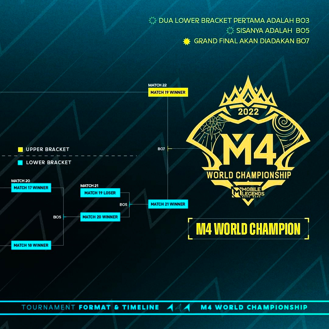 Format m4