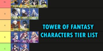 Tier list karakter tower of fantasy