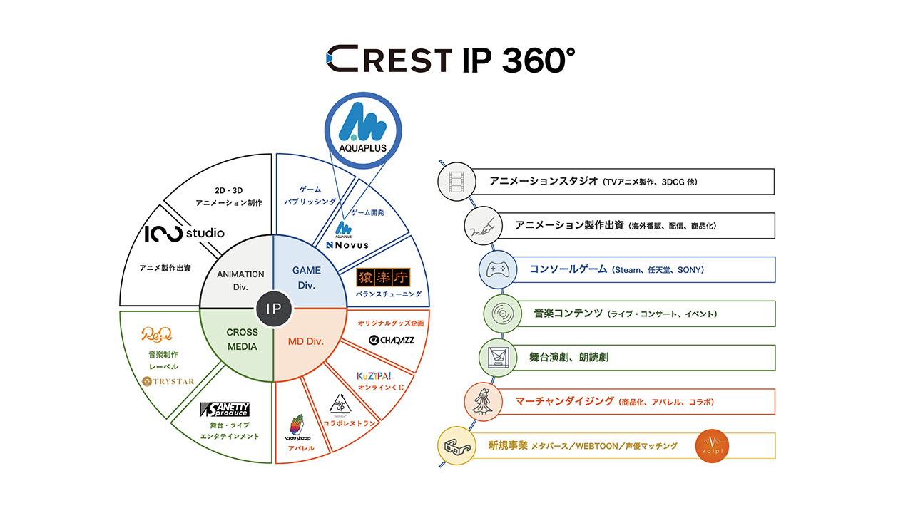 CREST Akuisisi Aquaplus (Dev. Utawarerumono)