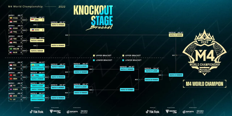 Update hasil playoff m4 mobile legends