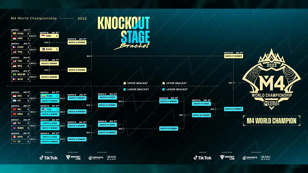 Update hasil playoff m4 mobile legends