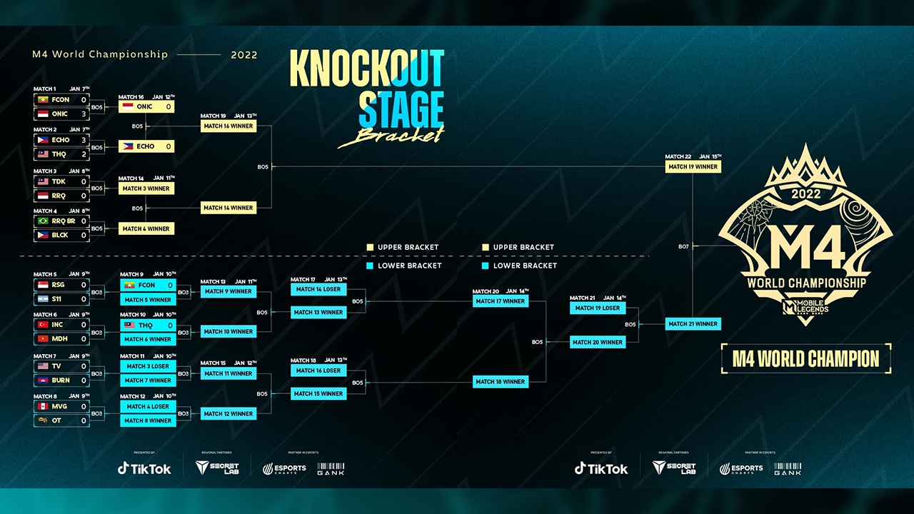 Update Hasil Playoff M4 Mobile Legends Dari Awal Hingga Grand Final