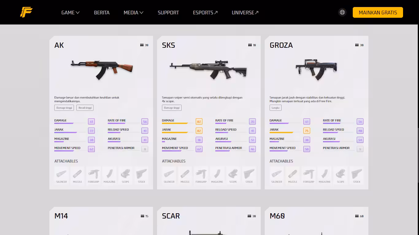 7 Senjata Terkuat Free Fire Terbaru 2023, Auto Booyah Kalau Dapat Senjata Ini! 1 Senjata Terkuat Free Fire