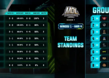 Klasemen mdl id s7