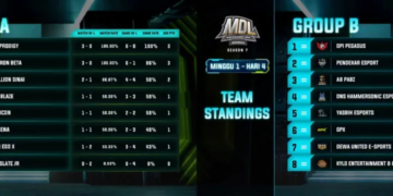 Klasemen mdl id s7