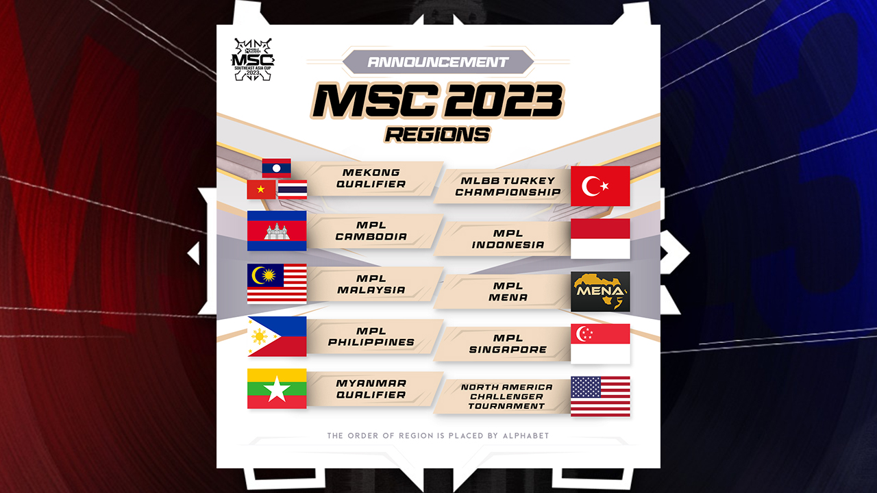 Daftar Tim MSC 2023 