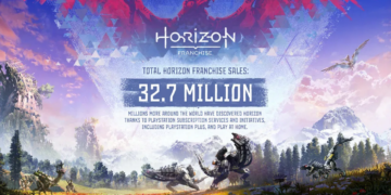 Horizon forbidden west tembus 8. 4 juta kopi