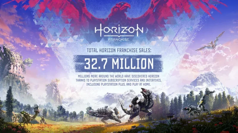 Horizon Forbidden West Tembus 8.4 Juta Kopi