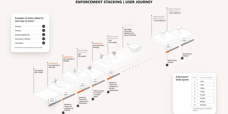 Enforcement strike system