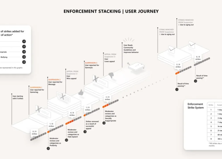 Enforcement strike system