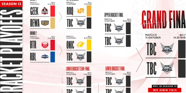 Jadwal playoff mpl id s12