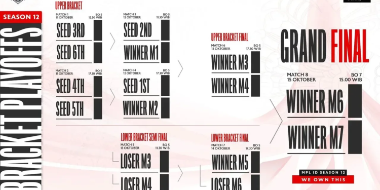 Jadwal playoff mpl s12