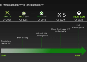 Konsol baru xbox targetkan tahun 2028