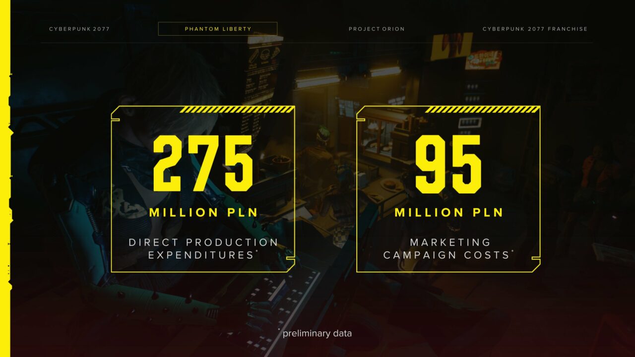 Cyberpunk 2077: Phantom Liberty Habiskan 84 Juta USD, Butuh 125 Juta USD Untuk Balikan Keadaan